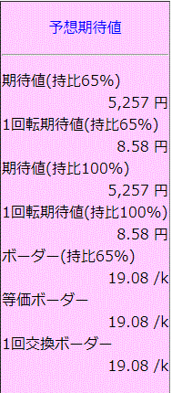 pachinko-expected-value-e.png