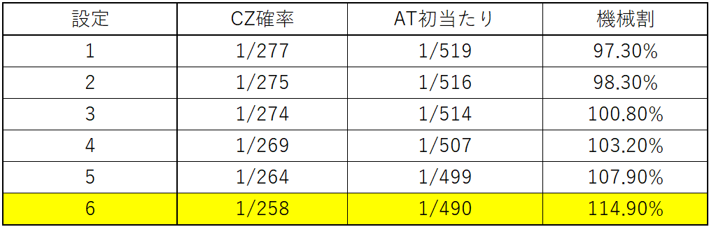 スマスロヴァルヴレイヴ基本スペックをまとめた画像