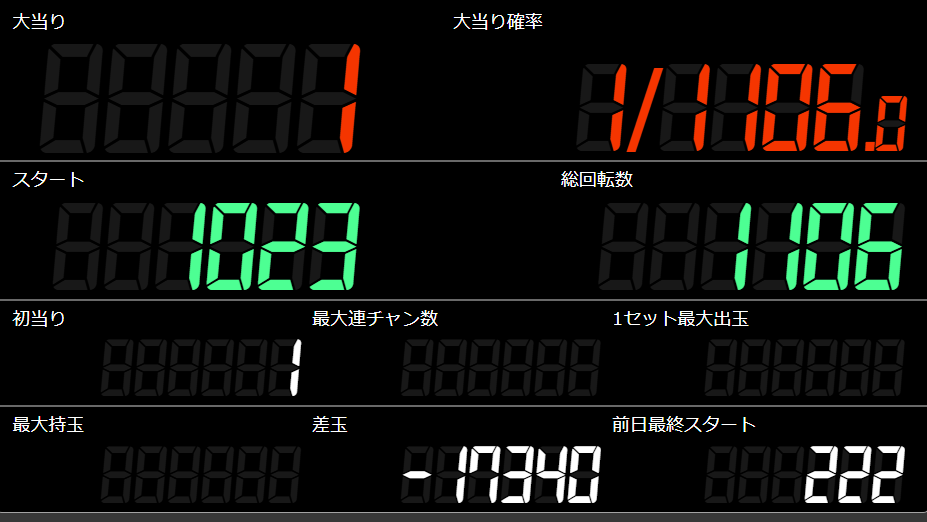 パチンコのオカルト検証で取り上げた1000ハマり台のデータ画面