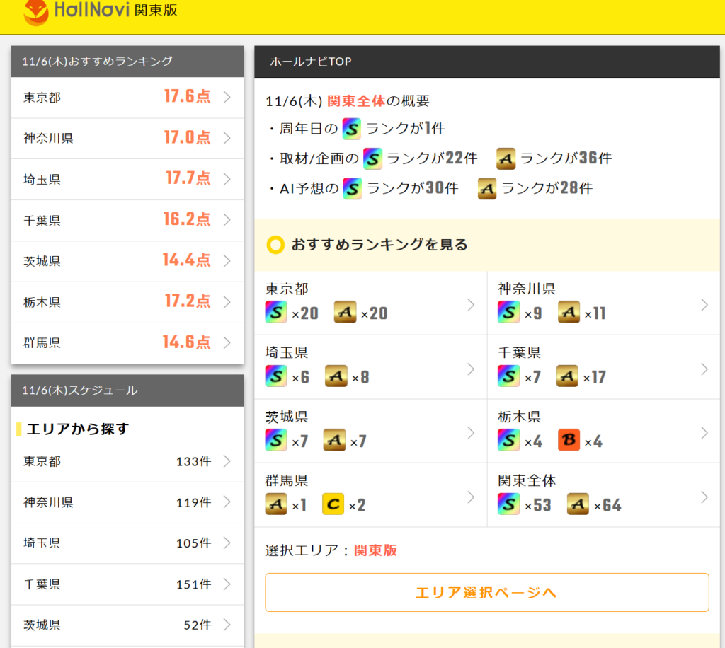 パチンコイベント情報を確認できるホールナビの画面。地域ごとの特定日や強イベントを調べる際に役立つサイト紹介の参考画像